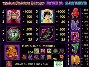 triple fortune dragon slot screenshot 2