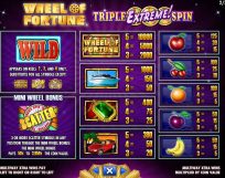 wheel of fortune triple extreme slot screenshot 2