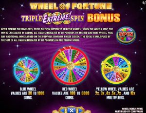 wheel of fortune triple extreme slot screenshot 4