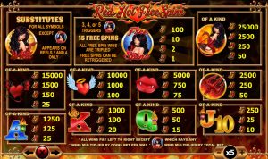 red hot free spins slot screenshot 2